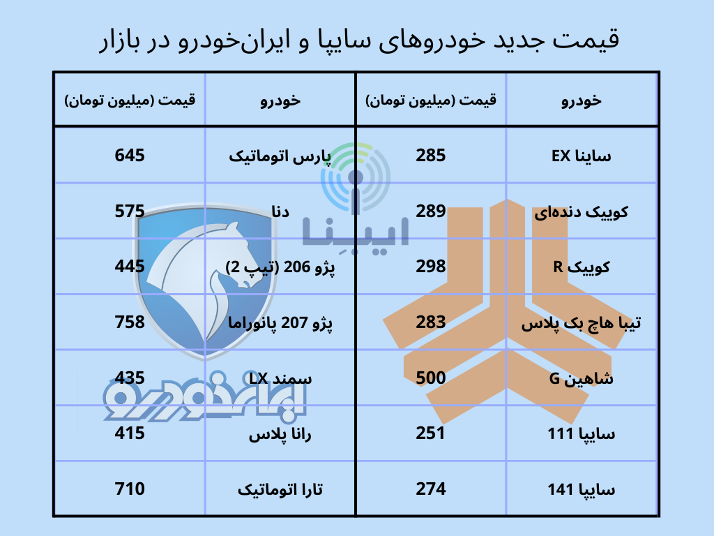 آخرین قیمت خودرو‌های داخلی در بازار چهارشنبه ۱۴ دی