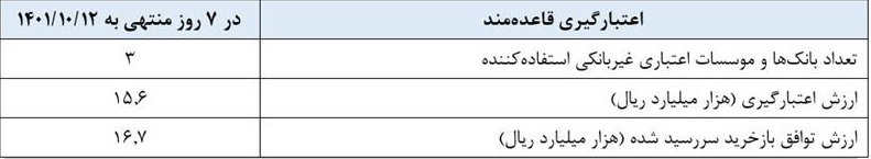 گزارش عملیات اجرایی سیاست پولی گزارش عملیات اجرایی سیاست پولی