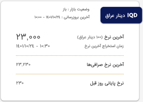 قیمت دینار عراق و روبل روسیه امروز شنبه ۲۴ دی قیمت دینار عراق و روبل روسیه امروز شنبه ۲۴ دی