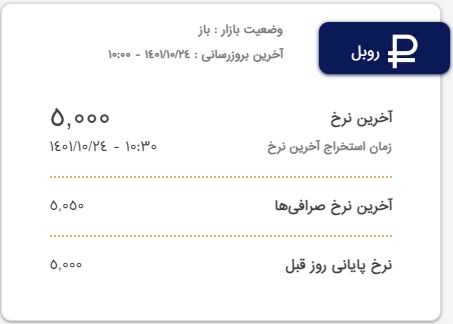 قیمت دینار عراق و روبل روسیه امروز شنبه ۲۴ دی قیمت دینار عراق و روبل روسیه امروز شنبه ۲۴ دی