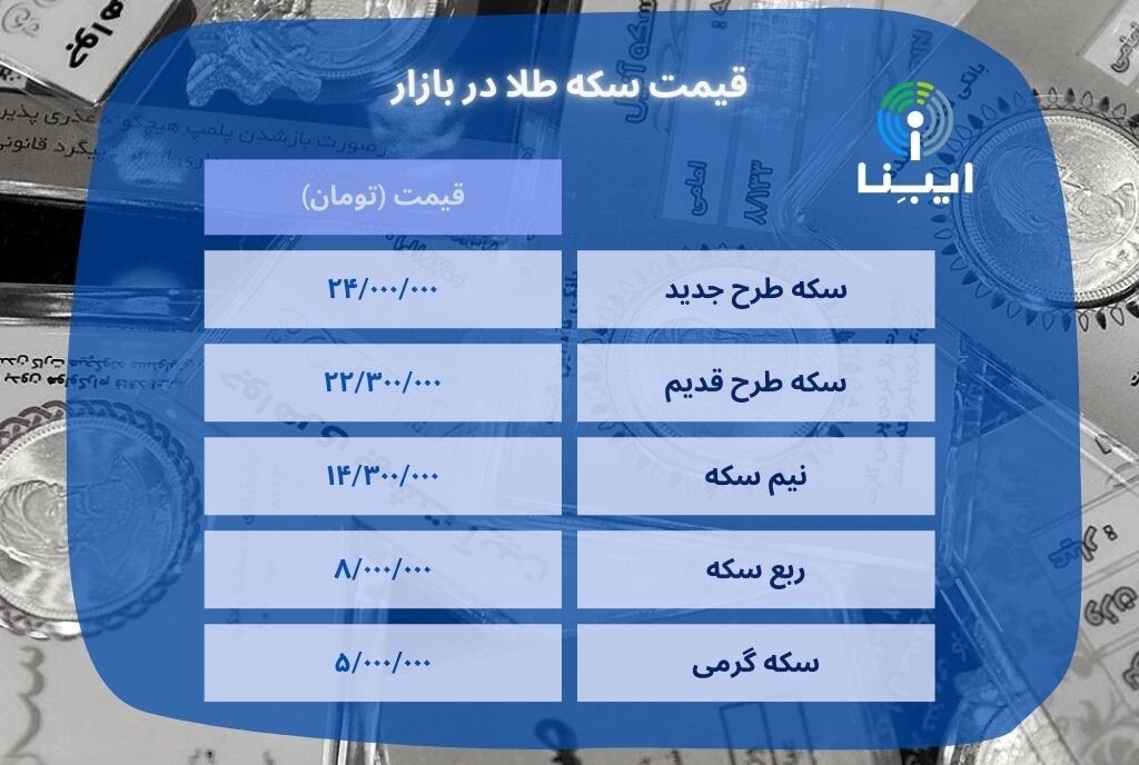 قیمت سکه در بازار؛ شنبه ۲۰ اسفند/ ریزش ۳ میلیون و ۷۰۰ هزار تومانی سکه طرح جدید قیمت سکه در بازار؛ شنبه ۲۰ اسفند/ ریزش ۳ میلیون و ۷۰۰ هزار تومانی سکه طرح جدید