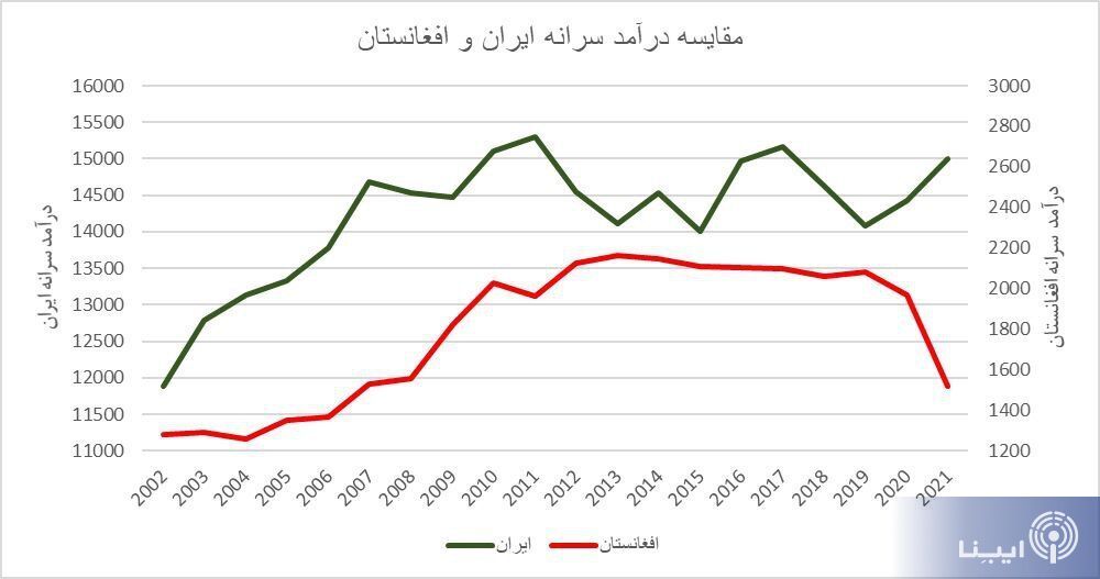 مقایسه نرخ برابری پول ملی واقعیتهای موجود در اقتصاد کشورها نشان را نمیدهد/ مغلطه عجیب برخی رسانههای سیاسی برای زدن بانک مرکزی! مقایسه نرخ برابری پول ملی واقعیتهای موجود در اقتصاد کشورها نشان را نمیدهد/ مغلطه عجیب برخی رسانههای سیاسی برای زدن بانک مرکزی!