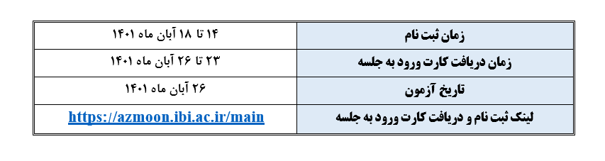 آزمون مدیریت فنآوری اطلاعات مؤسسات اعتباری برگزار میشود آزمون مدیریت فنآوری اطلاعات مؤسسات اعتباری برگزار میشود