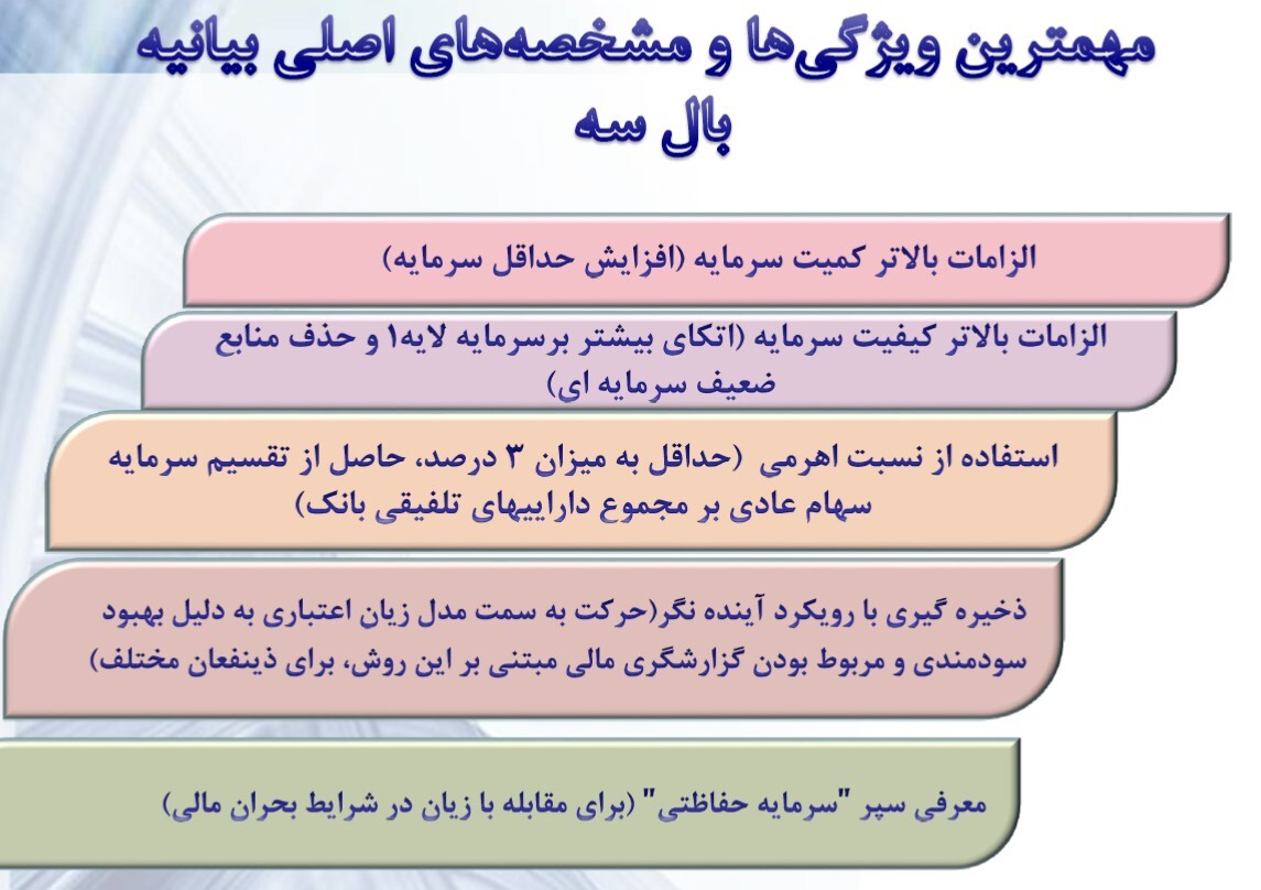 کفایت سرمایه بانکها از جهان تا ایران/اثر مقررات بانک مرکزی بر وضعیت مالی بانکها کفایت سرمایه بانکها از جهان تا ایران/اثر مقررات بانک مرکزی بر وضعیت مالی بانکها