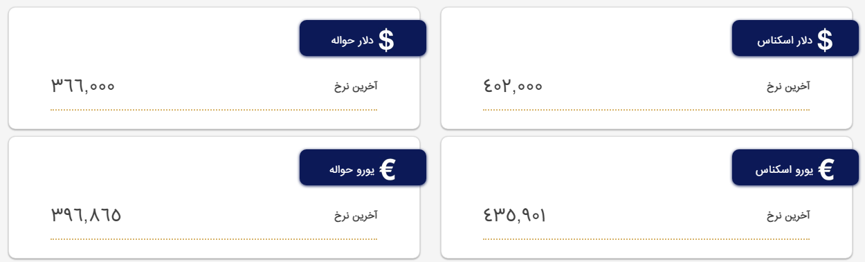 قیمت دلار و یورو؛ امروز چهارشنبه ۹ فروردین ۱۴۰۲ قیمت دلار و یورو؛ امروز چهارشنبه ۹ فروردین ۱۴۰۲