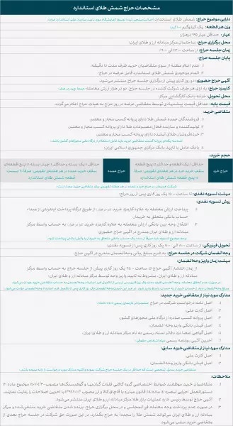 افزایش سقف خرید شمش طلا در مرکز مبادله/ ضوابط جدید ابلاغ شد افزایش سقف خرید شمش طلا در مرکز مبادله/ ضوابط جدید ابلاغ شد