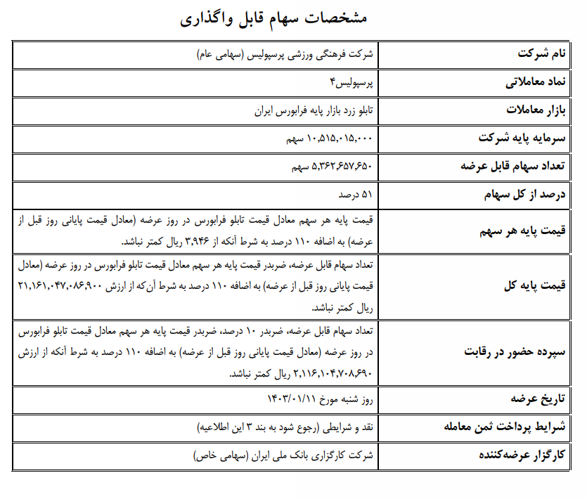 واگذاری باشگاه پرسپولیس به بانک ملی صحت ندارد واگذاری باشگاه پرسپولیس به بانک ملی صحت ندارد