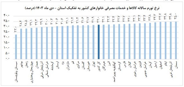 رشد صادرات غیرنفتی و تقویت سرمایه گذاری/ اقتصاد ایران در مسیر رونق قرار گرفت؟ رشد صادرات غیرنفتی و تقویت سرمایه گذاری/ اقتصاد ایران در مسیر رونق قرار گرفت؟
