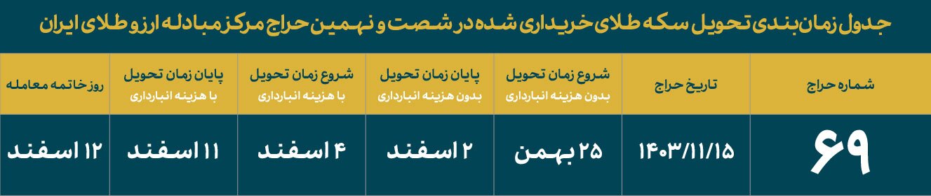 عرضه سکه ضرب ۱۳۸۶ در حراج ۱۵ بهمنماه ۱۴۰۳ عرضه سکه ضرب ۱۳۸۶ در حراج ۱۵ بهمنماه ۱۴۰۳