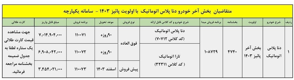 شرایط فروش دنا پلاس اتوماتیک ویژه متقاضیان سامانه یکپارچه شرایط فروش دنا پلاس اتوماتیک ویژه متقاضیان سامانه یکپارچه