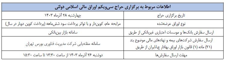 حراج مرحله سی و یکم اوراق مالی اسلامی در سال ۱۴۰۳ حراج مرحله سی و یکم اوراق مالی اسلامی در سال ۱۴۰۳