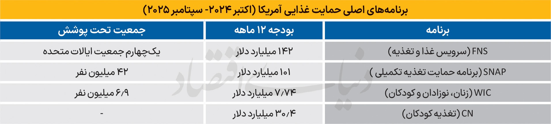 امنیت غذایی؛ مرور یک تجربه امنیت غذایی؛ مرور یک تجربه