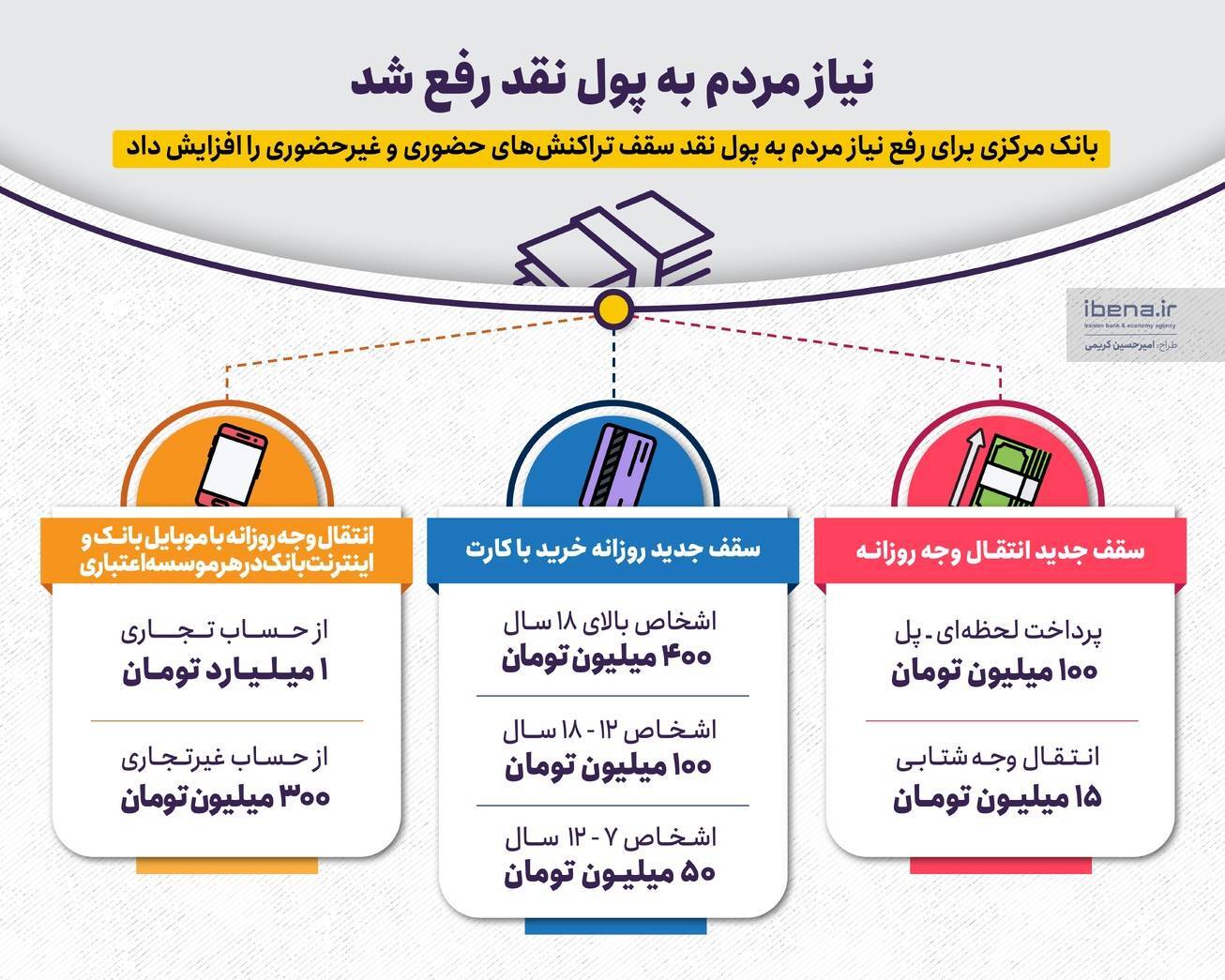 همراه مردم در روزهای سخت/ تدابیر شبکه بانکی برای پایداری خدمترسانی در جنگ تحمیلی همراه مردم در روزهای سخت/ تدابیر شبکه بانکی برای پایداری خدمترسانی در جنگ تحمیلی