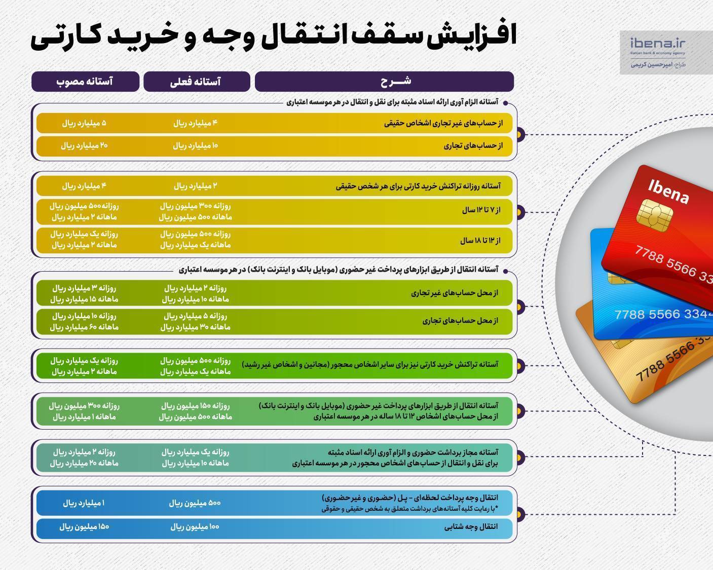 همراه مردم در روزهای سخت/ تدابیر شبکه بانکی برای پایداری خدمترسانی در جنگ تحمیلی همراه مردم در روزهای سخت/ تدابیر شبکه بانکی برای پایداری خدمترسانی در جنگ تحمیلی