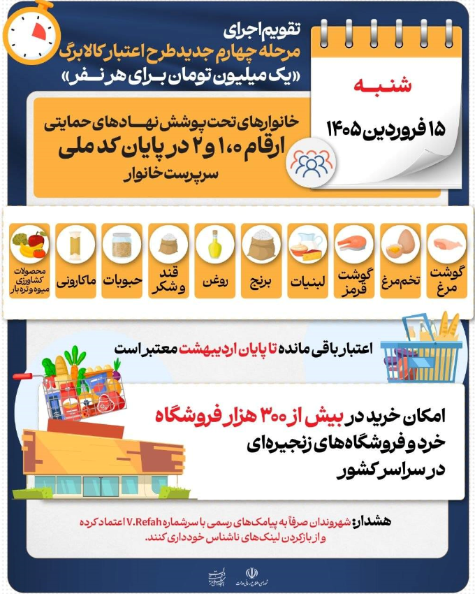 آغاز مرحله چهارم خرید با اعتبار ماهانه یک میلیون تومانی کالابرگ آغاز مرحله چهارم خرید با اعتبار ماهانه یک میلیون تومانی کالابرگ