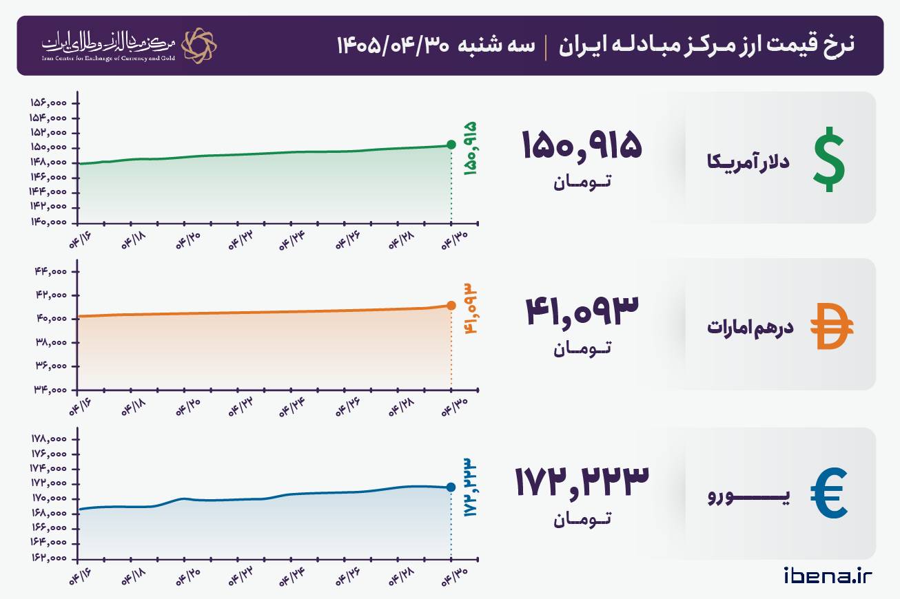 دلار